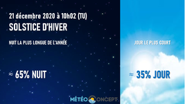Illustration de l'actualité Le solstice d'hiver a lieu ce lundi 21 décembre