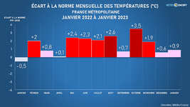 Illustration de l'actualité Un mois de janvier contrasté mais finalement  plus doux que la norme