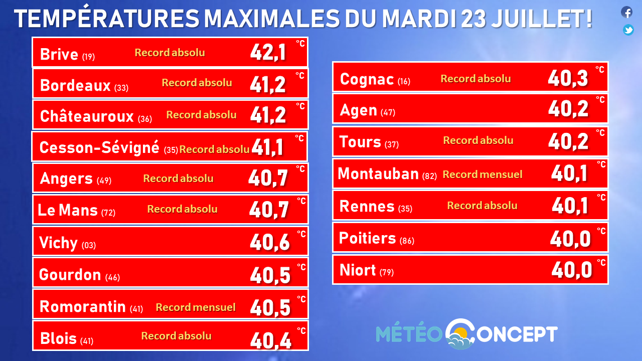 Image sans légende