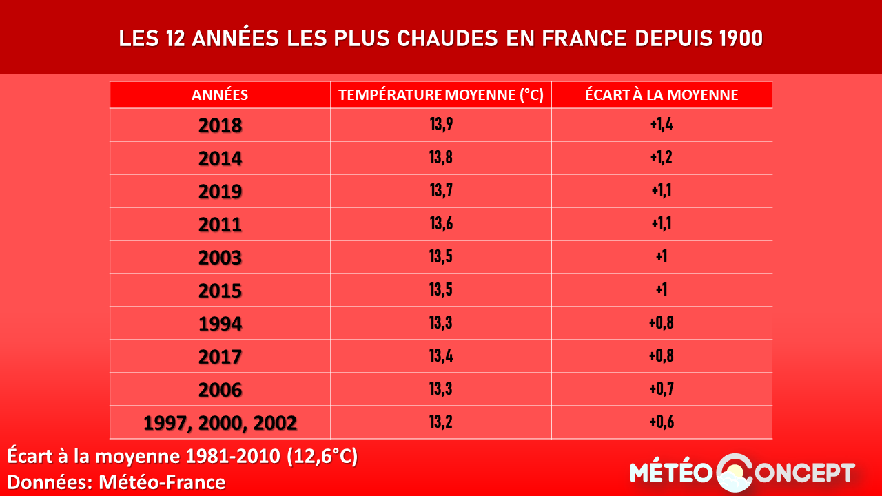 Image sans légende