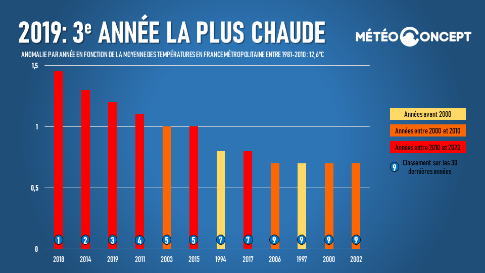 Image sans légende