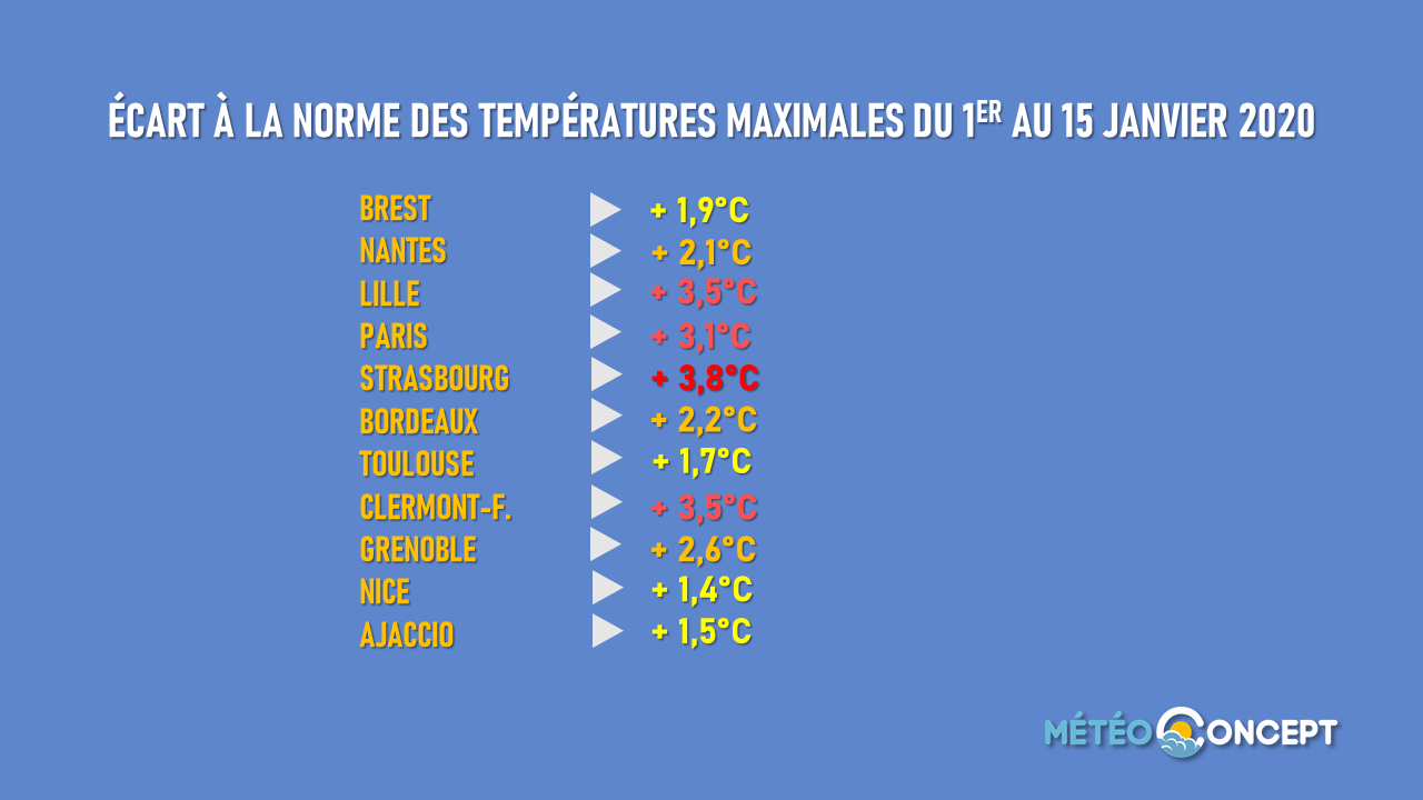 Image sans légende