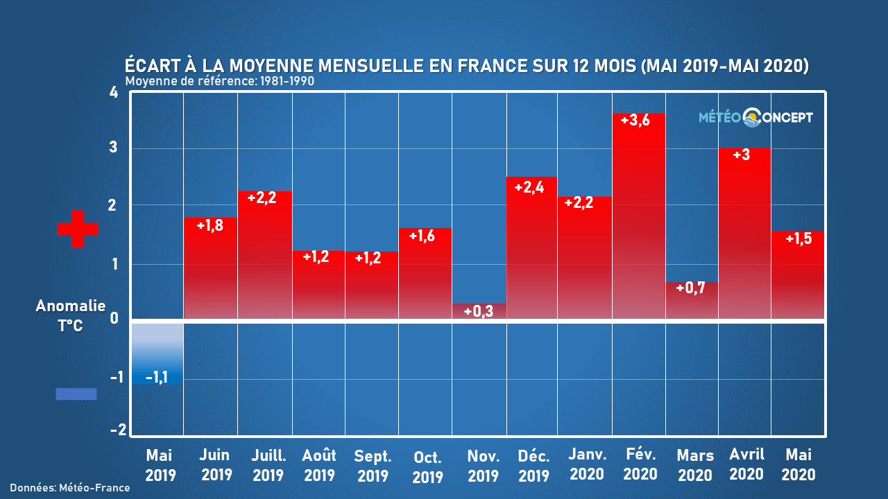 Image sans légende