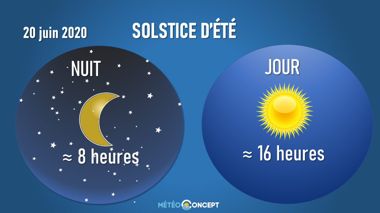 Calendrier Durée Du Jour Et De La Nuit Le solstice d'été aura lieu ce samedi 20 juin ! - Actualités météo
