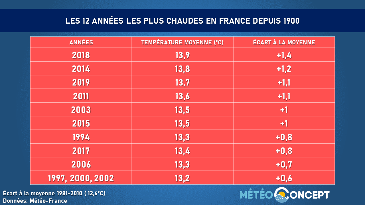 Image sans légende